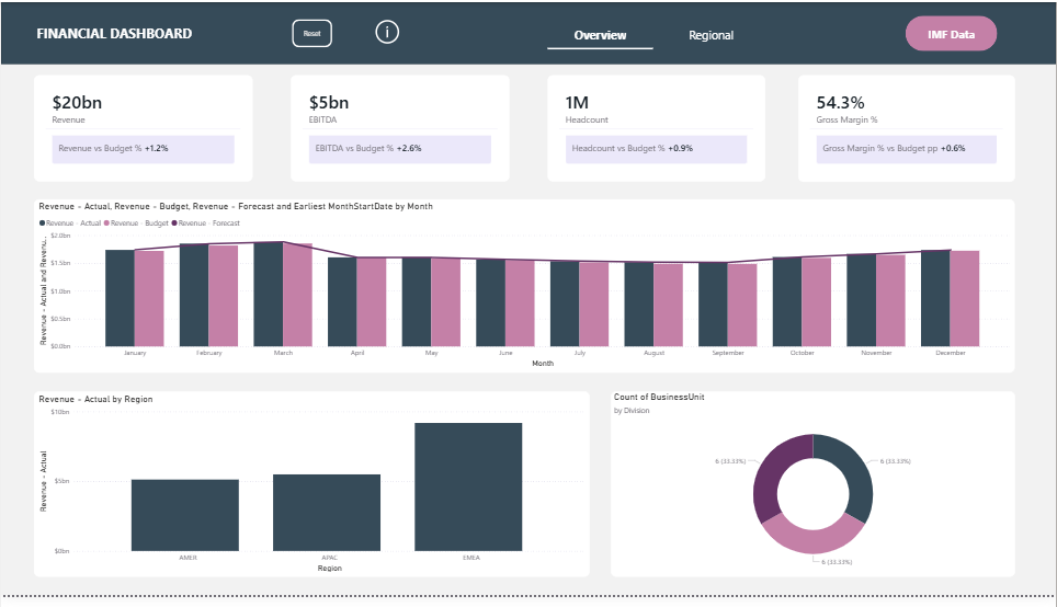 Financial Dashboard